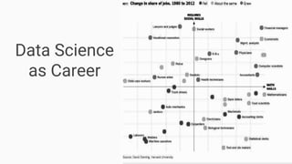 Data Science
as Career
 