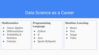 Data Science as a Career
Mathematics
● Linear Algebra
● Differentiation
● Probability &
Statistics
● Calculus
Machine Learning
● Basics
● Text
● Image
● Video
Programming
Language
● Python
● R
● Java
● Spark (PySpark)
 