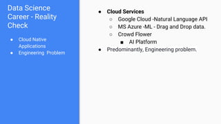 Data Science
Career - Reality
Check
● Cloud Native
Applications
● Engineering Problem
● Cloud Services
○ Google Cloud -Natural Language API
○ MS Azure -ML - Drag and Drop data.
○ Crowd Flower
■ AI Platform
● Predominantly, Engineering problem.
 