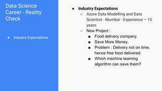 Data Science
Career - Reality
Check
● Industry Expectations
● Industry Expectations
○ Azure Data Modelling and Data
Scientist - Mumbai - Experience – 10
years
○ New Project :
■ Food delivery company.
■ Save More Money.
■ Problem : Delivery not on time,
hence free food delivered.
■ Which machine learning
algorithm can save them?
 