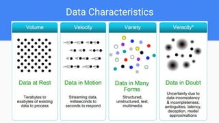 Data Characteristics
 