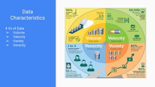 Data
Characteristics
4 Vs of Data
➢ Volume
➢ Velocity
➢ Variety
➢ Veracity
 