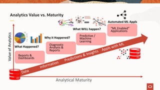 Machine Learning in Autonomous Data Warehouse | PDF