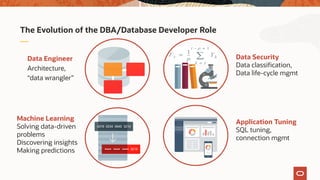 Machine Learning
Solving data-driven
problems
Discovering insights
Making predictions
Data Security
Data classification,
Data life-cycle mgmt
Application Tuning
SQL tuning,
connection mgmt
The Evolution of the DBA/Database Developer Role
Data Engineer
Architecture,
“data wrangler”
 