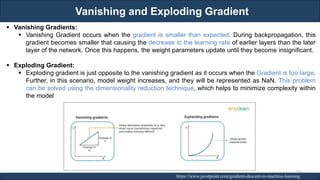 Vanishing and Exploding Gradient
RJEs: Remote job entry points https://www.javatpoint.com/gradient-descent-in-machine-learning
▪ Vanishing Gradients:
▪ Vanishing Gradient occurs when the gradient is smaller than expected. During backpropagation, this
gradient becomes smaller that causing the decrease in the learning rate of earlier layers than the later
layer of the network. Once this happens, the weight parameters update until they become insignificant.
▪ Exploding Gradient:
▪ Exploding gradient is just opposite to the vanishing gradient as it occurs when the Gradient is too large.
Further, in this scenario, model weight increases, and they will be represented as NaN. This problem
can be solved using the dimensionality reduction technique, which helps to minimize complexity within
the model
105
 