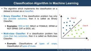 Classification Algorithm in Machine Learning
RJEs: Remote job entry points Ref: https://www.javatpoint.com/supervised-machine-learning
▪ The algorithm which implements the classification on a
dataset is known as a classifier.
▪ Binary Classifier: If the classification problem has only
two possible outcomes, then it is called as Binary
Classifier.
▪ Examples: YES or NO, MALE or FEMALE, SPAM or
NOT SPAM, CAT or DOG, etc.
▪ Multi-class Classifier: If a classification problem has
more than two outcomes, then it is called as Multi-class
Classifier.
▪ Example: Classifications of types of crops,
Classification of types of music.
107
 