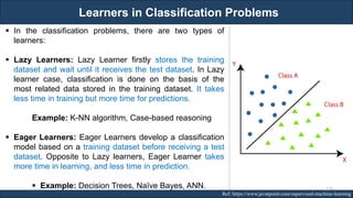 Learners in Classification Problems
RJEs: Remote job entry points Ref: https://www.javatpoint.com/supervised-machine-learning
▪ In the classification problems, there are two types of
learners:
▪ Lazy Learners: Lazy Learner firstly stores the training
dataset and wait until it receives the test dataset. In Lazy
learner case, classification is done on the basis of the
most related data stored in the training dataset. It takes
less time in training but more time for predictions.
Example: K-NN algorithm, Case-based reasoning
▪ Eager Learners: Eager Learners develop a classification
model based on a training dataset before receiving a test
dataset. Opposite to Lazy learners, Eager Learner takes
more time in learning, and less time in prediction.
▪ Example: Decision Trees, Naïve Bayes, ANN. 110
 