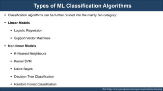 Types of ML Classification Algorithms
RJEs: Remote job entry points Ref: https://www.javatpoint.com/supervised-machine-learning
▪ Classification algorithms can be further divided into the mainly two category:
▪ Linear Models
▪ Logistic Regression
▪ Support Vector Machines
▪ Non-linear Models
▪ K-Nearest Neighbours
▪ Kernel SVM
▪ Naïve Bayes
▪ Decision Tree Classification
▪ Random Forest Classification
111
 