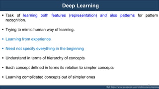 Deep Learning
RJEs: Remote job entry points
▪ Task of learning both features (representation) and also patterns for pattern
recognition.
▪ Trying to mimic human way of learning.
▪ Learning from experience
▪ Need not specify everything in the beginning
▪ Understand in terms of hierarchy of concepts
▪ Each concept defined in terms its relation to simpler concepts
▪ Learning complicated concepts out of simpler ones
▪ S
Ref: https://www.javatpoint.com/reinforcement-learning
11
 