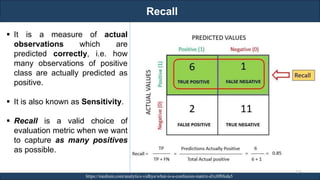 Recall
RJEs: Remote job entry points https://medium.com/analytics-vidhya/what-is-a-confusion-matrix-d1c0f8feda5
▪ It is a measure of actual
observations which are
predicted correctly, i.e. how
many observations of positive
class are actually predicted as
positive.
▪ It is also known as Sensitivity.
▪ Recall is a valid choice of
evaluation metric when we want
to capture as many positives
as possible.
116
 