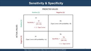Sensitivity & Specificity
RJEs: Remote job entry points https://medium.com/analytics-vidhya/what-is-a-confusion-matrix-d1c0f8feda5
118
 