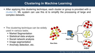 Clustering in Machine Learning
RJEs: Remote job entry points Ref: https://www.javatpoint.com/supervised-machine-learning
▪ After applying this clustering technique, each cluster or group is provided with a
cluster-ID. ML system can use this id to simplify the processing of large and
complex datasets.
▪ The clustering technique can be widely
used in various tasks.
▪ Market Segmentation
▪ Statistical data analysis
▪ Social network analysis
▪ Image segmentation
▪ Anomaly detection, etc.
123
 