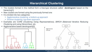 Hierarchical Clustering
RJEs: Remote job entry points
▪ The clusters formed in this method form a tree-type structure called dendrogram based on the
hierarchy[1]
▪ New clusters are formed using the previously formed one
▪ It is divided into two categories:
▪ Agglomerative clustering: a bottom-up approach
▪ Divisive clustering: top-down approach
▪ Examples are CURE (Clustering Using Representatives), BIRCH (Balanced Iterative Reducing
Clustering and using Hierarchies), etc.
▪ Agglomerative based dendrogram[2]:
Ref: [1] https://www.geeksforgeeks.org/clustering-in-machine-learning/
[2] https://towardsdatascience.com/machine-learning-algorithms-part-12-hierarchical-agglomerative-clustering-example-in-python-1e18e0075019
126
 
