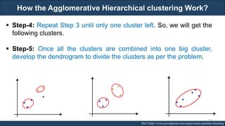 How the Agglomerative Hierarchical clustering Work?
RJEs: Remote job entry points Ref: https://www.javatpoint.com/supervised-machine-learning
▪ Step-4: Repeat Step 3 until only one cluster left. So, we will get the
following clusters.
▪ Step-5: Once all the clusters are combined into one big cluster,
develop the dendrogram to divide the clusters as per the problem.
130
 