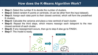 How does the K-Means Algorithm Work?
RJEs: Remote job entry points Ref: https://www.javatpoint.com/supervised-machine-learning
▪ Step-1: Select the number K to decide the number of clusters.
▪ Step-2: Select random K points or centroids. (It can be other from the input dataset).
▪ Step-3: Assign each data point to their closest centroid, which will form the predefined
K clusters.
▪ Step-4: Calculate the variance and place a new centroid of each cluster.
▪ Step-5: Repeat the third steps, which means reassign each datapoint to the new
closest centroid of each cluster.
▪ Step-6: If any reassignment occurs, then go to step-4 else go to FINISH.
▪ Step-7: The model is ready.
140
 