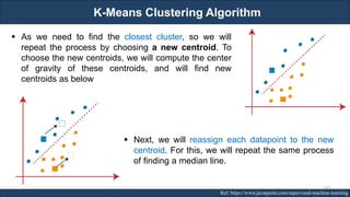 K-Means Clustering Algorithm
RJEs: Remote job entry points Ref: https://www.javatpoint.com/supervised-machine-learning
▪ As we need to find the closest cluster, so we will
repeat the process by choosing a new centroid. To
choose the new centroids, we will compute the center
of gravity of these centroids, and will find new
centroids as below
▪ Next, we will reassign each datapoint to the new
centroid. For this, we will repeat the same process
of finding a median line.
143
 