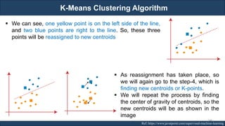 K-Means Clustering Algorithm
RJEs: Remote job entry points Ref: https://www.javatpoint.com/supervised-machine-learning
▪ We can see, one yellow point is on the left side of the line,
and two blue points are right to the line. So, these three
points will be reassigned to new centroids
▪ As reassignment has taken place, so
we will again go to the step-4, which is
finding new centroids or K-points.
▪ We will repeat the process by finding
the center of gravity of centroids, so the
new centroids will be as shown in the
image
144
 