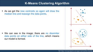 K-Means Clustering Algorithm
RJEs: Remote job entry points Ref: https://www.javatpoint.com/supervised-machine-learning
▪ As we got the new centroids so again will draw the
median line and reassign the data points.
▪ We can see in the image; there are no dissimilar
data points on either side of the line, which means
our model is formed.
145
 