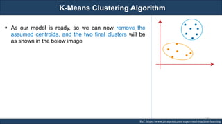 K-Means Clustering Algorithm
RJEs: Remote job entry points Ref: https://www.javatpoint.com/supervised-machine-learning
▪ As our model is ready, so we can now remove the
assumed centroids, and the two final clusters will be
as shown in the below image
146
 