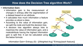 How does the Decision Tree algorithm Work?
RJEs: Remote job entry points Ref: https://www.javatpoint.com/supervised-machine-learning
▪ Information Gain:
▪ Information gain is the measurement of
changes in entropy after the segmentation of
a dataset based on an attribute.
▪ It calculates how much information a feature
provides us about a class.
▪ According to the value of information gain,
we split the node and build the decision tree.
▪ A decision tree algorithm always tries to
maximize the value of information gain, and a
node/attribute having the highest information
gain is split first. It can be calculated using
the below formula:
Information Gain= Entropy (S) - [(Weighted Avg) *Entropy(each feature)]
156
 