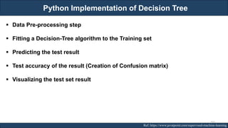 Python Implementation of Decision Tree
RJEs: Remote job entry points Ref: https://www.javatpoint.com/supervised-machine-learning
▪ Data Pre-processing step
▪ Fitting a Decision-Tree algorithm to the Training set
▪ Predicting the test result
▪ Test accuracy of the result (Creation of Confusion matrix)
▪ Visualizing the test set result
163
 