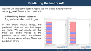 Predicting the test result
RJEs: Remote job entry points Ref: https://www.javatpoint.com/supervised-machine-learning
Now we will predict the test set result. We will create a new prediction
vector y_pred. Below is the code for it:
1.#Predicting the test set result
2.y_pred= classifier.predict(x_test)
In the below output image, the
predicted output and real test output
are given. We can clearly see that
there are some values in the
prediction vector, which are different
from the real vector values. These are
prediction errors.
169
 