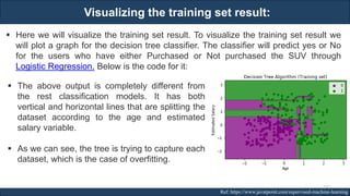Visualizing the training set result:
RJEs: Remote job entry points Ref: https://www.javatpoint.com/supervised-machine-learning
▪ Here we will visualize the training set result. To visualize the training set result we
will plot a graph for the decision tree classifier. The classifier will predict yes or No
for the users who have either Purchased or Not purchased the SUV through
Logistic Regression. Below is the code for it:
▪ The above output is completely different from
the rest classification models. It has both
vertical and horizontal lines that are splitting the
dataset according to the age and estimated
salary variable.
▪ As we can see, the tree is trying to capture each
dataset, which is the case of overfitting.
172
 