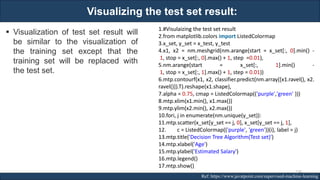 Visualizing the test set result:
RJEs: Remote job entry points Ref: https://www.javatpoint.com/supervised-machine-learning
▪ Visualization of test set result will
be similar to the visualization of
the training set except that the
training set will be replaced with
the test set.
1.#Visulaizing the test set result
2.from matplotlib.colors import ListedColormap
3.x_set, y_set = x_test, y_test
4.x1, x2 = nm.meshgrid(nm.arange(start = x_set[:, 0].min() -
1, stop = x_set[:, 0].max() + 1, step =0.01),
5.nm.arange(start = x_set[:, 1].min() -
1, stop = x_set[:, 1].max() + 1, step = 0.01))
6.mtp.contourf(x1, x2, classifier.predict(nm.array([x1.ravel(), x2.
ravel()]).T).reshape(x1.shape),
7.alpha = 0.75, cmap = ListedColormap(('purple','green' )))
8.mtp.xlim(x1.min(), x1.max())
9.mtp.ylim(x2.min(), x2.max())
10.fori, j in enumerate(nm.unique(y_set)):
11.mtp.scatter(x_set[y_set == j, 0], x_set[y_set == j, 1],
12. c = ListedColormap(('purple', 'green'))(i), label = j)
13.mtp.title('Decision Tree Algorithm(Test set)')
14.mtp.xlabel('Age')
15.mtp.ylabel('Estimated Salary')
16.mtp.legend()
17.mtp.show()
174
 
