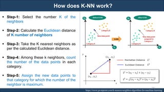 How does K-NN work?
RJEs: Remote job entry points https://www.javatpoint.com/k-nearest-neighbor-algorithm-for-machine-learning
▪ Step-1: Select the number K of the
neighbors
▪ Step-2: Calculate the Euclidean distance
of K number of neighbors
▪ Step-3: Take the K nearest neighbors as
per the calculated Euclidean distance.
▪ Step-4: Among these k neighbors, count
the number of the data points in each
category.
▪ Step-5: Assign the new data points to
that category for which the number of the
neighbor is maximum.
180
 