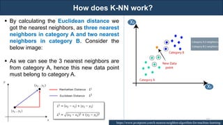How does K-NN work?
RJEs: Remote job entry points https://www.javatpoint.com/k-nearest-neighbor-algorithm-for-machine-learning
▪ By calculating the Euclidean distance we
got the nearest neighbors, as three nearest
neighbors in category A and two nearest
neighbors in category B. Consider the
below image:
▪ As we can see the 3 nearest neighbors are
from category A, hence this new data point
must belong to category A.
182
 