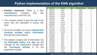 Python implementation of the KNN algorithm
RJEs: Remote job entry points https://www.javatpoint.com/k-nearest-neighbor-algorithm-for-machine-learning
▪ Problem statement: There is a Car
manufacturer company that has
manufactured a new SUV car.
▪ The company wants to give the ads to the
users who are interested in buying that
SUV.
▪ So for this problem, we have a dataset that
contains multiple user's information
through the social network.
▪ The dataset contains lots of information but
the Estimated Salary and Age we will
consider for the independent variable and
the Purchased variable is for the
dependent variable.
185
 