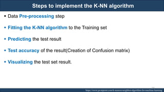 Steps to implement the K-NN algorithm
RJEs: Remote job entry points https://www.javatpoint.com/k-nearest-neighbor-algorithm-for-machine-learning
▪ Data Pre-processing step
▪ Fitting the K-NN algorithm to the Training set
▪ Predicting the test result
▪ Test accuracy of the result(Creation of Confusion matrix)
▪ Visualizing the test set result.
186
 