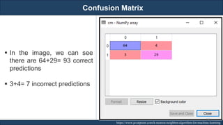 Confusion Matrix
RJEs: Remote job entry points https://www.javatpoint.com/k-nearest-neighbor-algorithm-for-machine-learning
▪ In the image, we can see
there are 64+29= 93 correct
predictions
▪ 3+4= 7 incorrect predictions
192
 