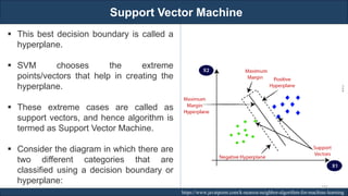 Support Vector Machine
RJEs: Remote job entry points https://www.javatpoint.com/k-nearest-neighbor-algorithm-for-machine-learning
▪ This best decision boundary is called a
hyperplane.
▪ SVM chooses the extreme
points/vectors that help in creating the
hyperplane.
▪ These extreme cases are called as
support vectors, and hence algorithm is
termed as Support Vector Machine.
▪ Consider the diagram in which there are
two different categories that are
classified using a decision boundary or
hyperplane:
197
 