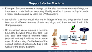 Support Vector Machine
RJEs: Remote job entry points https://www.javatpoint.com/k-nearest-neighbor-algorithm-for-machine-learning
▪ Example: Suppose we see a strange cat that also has some features of dogs, so
if we want a model that can accurately identify whether it is a cat or dog, so such
a model can be created by using the SVM algorithm.
▪ We will first train our model with lots of images of cats and dogs so that it can
learn about different features of cats and dogs, and then we test it with this
strange creature.
▪ So as support vector creates a decision
boundary between these two data (cat
and dog) and choose extreme cases
(support vectors), it will see the extreme
case of cat and dog. On the basis of the
support vectors, it will classify it as a cat.
Consider the below diagram:
198
 