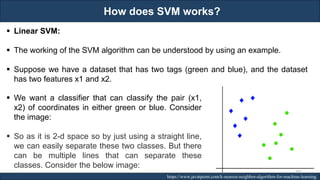 How does SVM works?
RJEs: Remote job entry points https://www.javatpoint.com/k-nearest-neighbor-algorithm-for-machine-learning
▪ Linear SVM:
▪ The working of the SVM algorithm can be understood by using an example.
▪ Suppose we have a dataset that has two tags (green and blue), and the dataset
has two features x1 and x2.
▪ We want a classifier that can classify the pair (x1,
x2) of coordinates in either green or blue. Consider
the image:
▪ So as it is 2-d space so by just using a straight line,
we can easily separate these two classes. But there
can be multiple lines that can separate these
classes. Consider the below image:
201
 