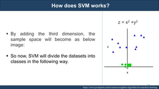 How does SVM works?
RJEs: Remote job entry points https://www.javatpoint.com/k-nearest-neighbor-algorithm-for-machine-learning
▪ By adding the third dimension, the
sample space will become as below
image:
▪ So now, SVM will divide the datasets into
classes in the following way.
z = x2 +y2
204
 