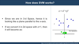 How does SVM works?
RJEs: Remote job entry points https://www.javatpoint.com/k-nearest-neighbor-algorithm-for-machine-learning
▪ Since we are in 3-d Space, hence it is
looking like a plane parallel to the x-axis.
▪ If we convert it in 2d space with z=1, then
it will become as:
z = x2 +y2
205
 