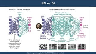 NN vs DL
RJEs: Remote job entry points https://yangxiaozhou.github.io/data/2020/09/24/intro-to-cnn.html
21
 