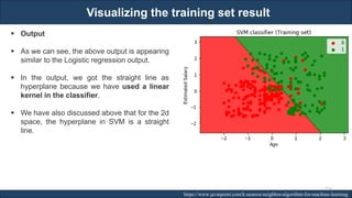 Visualizing the training set result
RJEs: Remote job entry points https://www.javatpoint.com/k-nearest-neighbor-algorithm-for-machine-learning
▪ Output
▪ As we can see, the above output is appearing
similar to the Logistic regression output.
▪ In the output, we got the straight line as
hyperplane because we have used a linear
kernel in the classifier.
▪ We have also discussed above that for the 2d
space, the hyperplane in SVM is a straight
line.
216
 