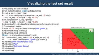 Visualizing the test set result
RJEs: Remote job entry points https://www.javatpoint.com/k-nearest-neighbor-algorithm-for-machine-learning
1.#Visulaizing the test set result
2.from matplotlib.colors import ListedColormap
3.x_set, y_set = x_test, y_test
4.x1, x2 = nm.meshgrid(nm.arange(start = x_set[:, 0].min() -
1, stop = x_set[:, 0].max() + 1, step =0.01),
5.nm.arange(start = x_set[:, 1].min() -
1, stop = x_set[:, 1].max() + 1, step = 0.01))
6.mtp.contourf(x1, x2, classifier.predict(nm.array([x1.ravel(), x2.ravel()
]).T).reshape(x1.shape),
7.alpha = 0.75, cmap = ListedColormap(('red','green' )))
8.mtp.xlim(x1.min(), x1.max())
9.mtp.ylim(x2.min(), x2.max())
10.for i, j in enumerate(nm.unique(y_set)):
11. mtp.scatter(x_set[y_set == j, 0], x_set[y_set == j, 1],
12. c = ListedColormap(('red', 'green'))(i), label = j)
13.mtp.title('SVM classifier (Test set)')
14.mtp.xlabel('Age')
15.mtp.ylabel('Estimated Salary')
16.mtp.legend()
17.mtp.show()
217
 