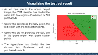 Visualizing the test set result
RJEs: Remote job entry points https://www.javatpoint.com/k-nearest-neighbor-algorithm-for-machine-learning
▪ As we can see in the above output
image, the SVM classifier has divided the
users into two regions (Purchased or Not
purchased).
▪ Users who purchased the SUV are in the
red region with the red scatter points.
▪ Users who did not purchase the SUV are
in the green region with green scatter
points.
▪ The hyperplane has divided the two
classes into Purchased and not
purchased variable.
218
 