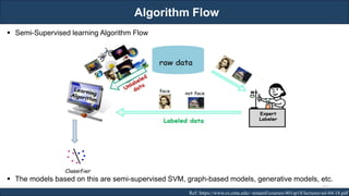Algorithm Flow
RJEs: Remote job entry points
▪ Semi-Supervised learning Algorithm Flow
Ref: https://www.cs.cmu.edu/~ninamf/courses/401sp18/lectures/ssl-04-18.pdf
▪ The models based on this are semi-supervised SVM, graph-based models, generative models, etc.
221
 