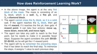 How does Reinforcement Learning Work?
RJEs: Remote job entry points https://www.javatpoint.com/reinforcement-learning
251
▪ In the above image, the agent is at the very first
block of the maze. The maze is consisting of an
S6 block, which is a wall, S8 a fire pit, and
S4 a diamond block.
▪ The agent cannot cross the S6 block, as it is a solid
wall. If the agent reaches the S4 block, then get
the +1 reward; if it reaches the fire pit, then gets -1
reward point. It can take four actions: move up,
move down, move left, and move right.
▪ The agent can take any path to reach to the final
point, but he needs to make it in possible fewer
steps. Suppose the agent considers the path S9-S5-
S1-S2-S3, so he will get the +1-reward point.
▪ The agent will try to remember the preceding steps
that it has taken to reach the final step. To memorize
the steps, it assigns 1 value to each previous step.
 