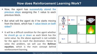How does Reinforcement Learning Work?
RJEs: Remote job entry points https://www.javatpoint.com/reinforcement-learning
252
▪ Now, the agent has successfully stored the
previous steps assigning the 1 value to each
previous block.
▪ But what will the agent do if he starts moving
from the block, which has 1 value block on both
sides?
▪ It will be a difficult condition for the agent whether
he should go up or down as each block has the
same value. So, the above approach is not suitable
for the agent to reach the destination. Hence to
solve the problem, we will use the Bellman
equation, which is the main concept behind
reinforcement learning.
 