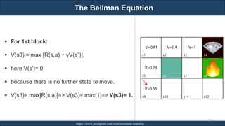 The Bellman Equation
RJEs: Remote job entry points https://www.javatpoint.com/reinforcement-learning
255
▪ For 1st block:
▪ V(s3) = max [R(s,a) + γV(s`)],
▪ here V(s')= 0
▪ because there is no further state to move.
▪ V(s3)= max[R(s,a)]=> V(s3)= max[1]=> V(s3)= 1.
 