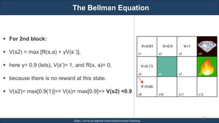 The Bellman Equation
RJEs: Remote job entry points https://www.javatpoint.com/reinforcement-learning
256
▪ For 2nd block:
▪ V(s2) = max [R(s,a) + γV(s`)],
▪ here γ= 0.9 (lets), V(s')= 1, and R(s, a)= 0,
▪ because there is no reward at this state.
▪ V(s2)= max[0.9(1)]=> V(s)= max[0.9]=> V(s2) =0.9
 