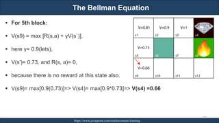 The Bellman Equation
RJEs: Remote job entry points https://www.javatpoint.com/reinforcement-learning
259
▪ For 5th block:
▪ V(s9) = max [R(s,a) + γV(s`)],
▪ here γ= 0.9(lets),
▪ V(s')= 0.73, and R(s, a)= 0,
▪ because there is no reward at this state also.
▪ V(s9)= max[0.9(0.73)]=> V(s4)= max[0.9*0.73]=> V(s4) =0.66
 