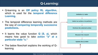 Q-Learning:
RJEs: Remote job entry points https://www.javatpoint.com/reinforcement-learning
273
▪ Q-learning is an Off policy RL algorithm,
which is used for the temporal difference
Learning.
▪ The temporal difference learning methods are
the way of comparing temporally successive
predictions.
▪ It learns the value function Q (S, a), which
means how good to take action "a" at a
particular state "s.“
▪ The below flowchart explains the working of Q-
learning
 