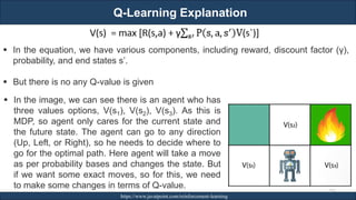 Q-Learning Explanation
RJEs: Remote job entry points https://www.javatpoint.com/reinforcement-learning
277
▪ In the equation, we have various components, including reward, discount factor (γ),
probability, and end states s’.
▪ But there is no any Q-value is given
▪ In the image, we can see there is an agent who has
three values options, V(s1), V(s2), V(s3). As this is
MDP, so agent only cares for the current state and
the future state. The agent can go to any direction
(Up, Left, or Right), so he needs to decide where to
go for the optimal path. Here agent will take a move
as per probability bases and changes the state. But
if we want some exact moves, so for this, we need
to make some changes in terms of Q-value.
 